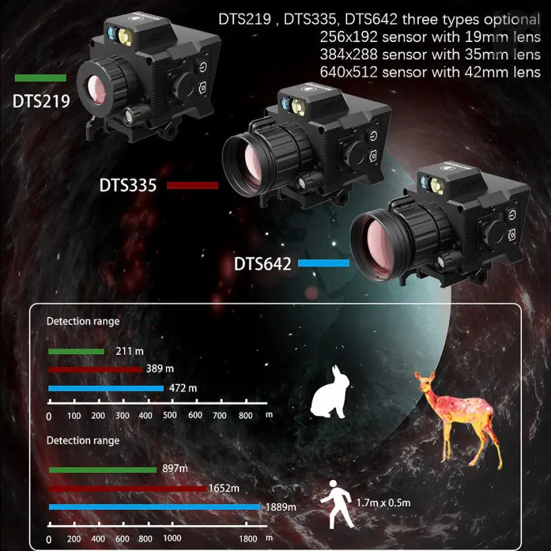 DTS219 Monocular Tactical Reticle Thermal Imaging 4 Pseudo-Color Clip-on Thermal